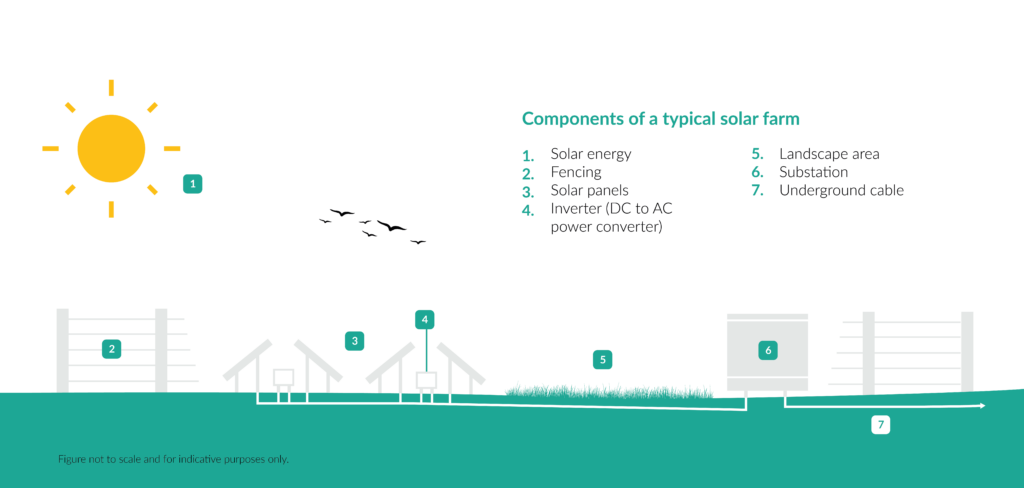 Example-diagram-of-the-solar-power-process-1024x488